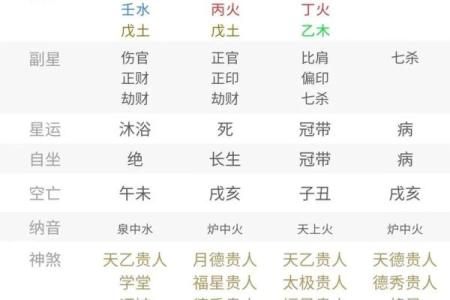 什么样的八字聪明灵活