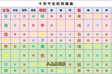 算命对照表