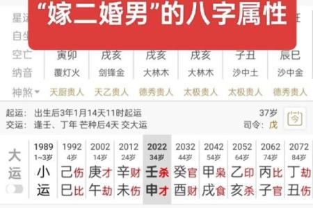八字算婚期方法分享：如何准确预测结婚时间