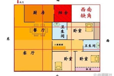 卫生间位于什么方位好