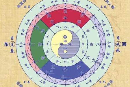 算命节气