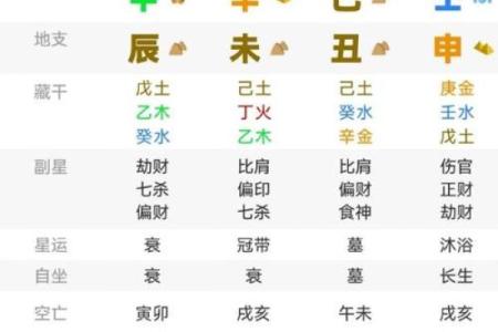 八字运年