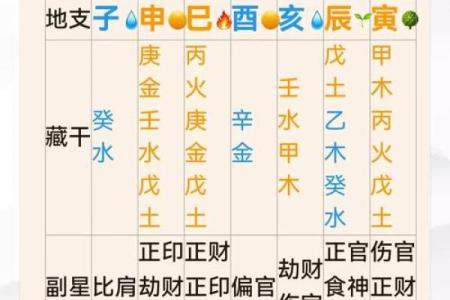 八字阳盛阴衰
