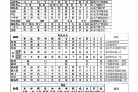 八字与奇门