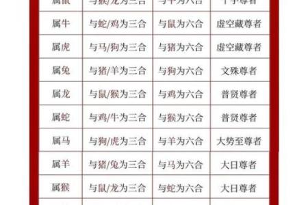 男女姓名笔画最佳配对表 姓名笔划分配对 男女？