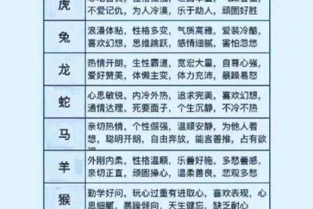 十二生肖属相及性格特点介绍及配对优劣分析