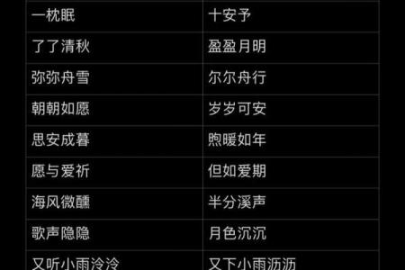 情侣姓名配对的微信名 姓名情侣id？
