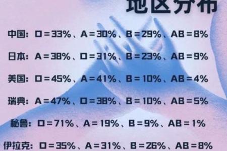 网上如何查自己的血型