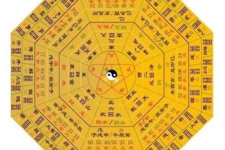 周易八卦算命