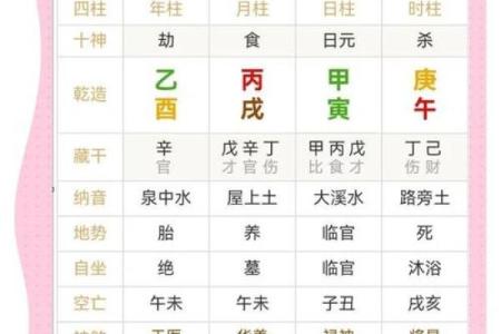 「禄」在命宫的八字解析及运势分析！