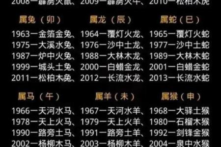 十二生肖配对表年龄