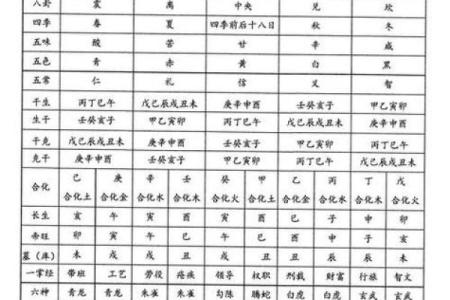道教怎么看生辰八字算命
