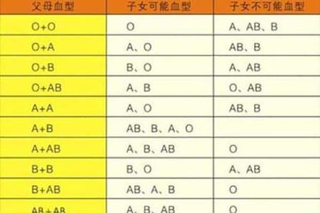 属鼠B血型的人性格与事业姻缘