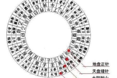 二十八宿算命法