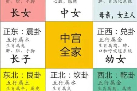 方正房子的风水格局图