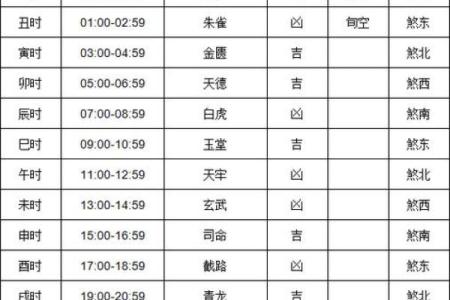 2024年大年初五宜忌,2024年正月初五喜神方位在哪？