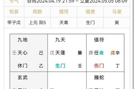 戊子日柱方位吉凶查询图