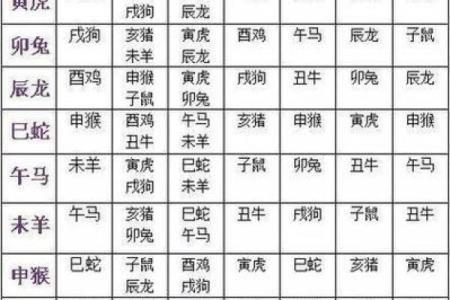 生肖配对查询男女