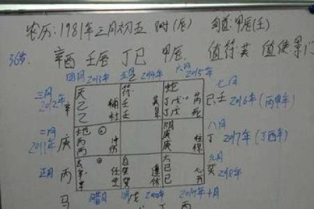 奇门遁甲算命方法,生辰八字奇门遁甲