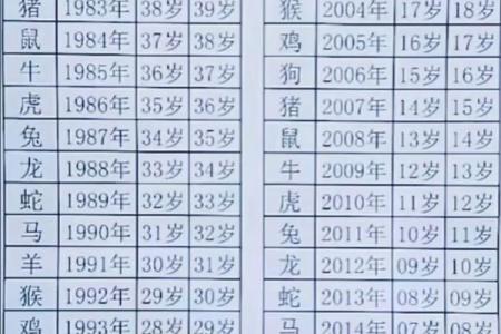 12生肖婚配属相配对查询，生肖配对查询表