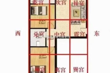 风水方位盖房子