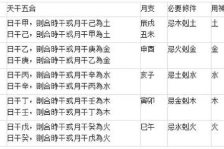 变格八字