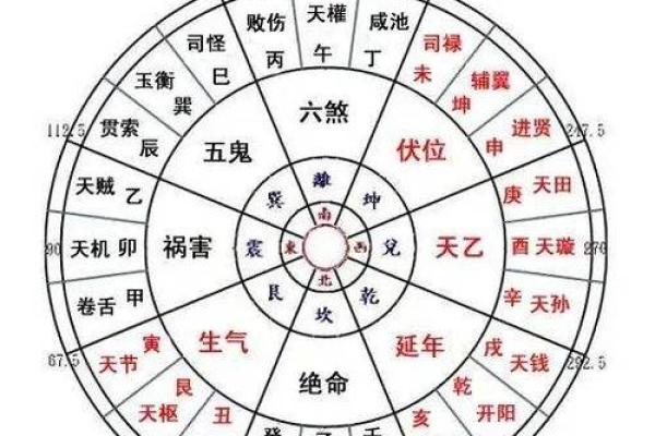 办公桌的五行方位吉凶