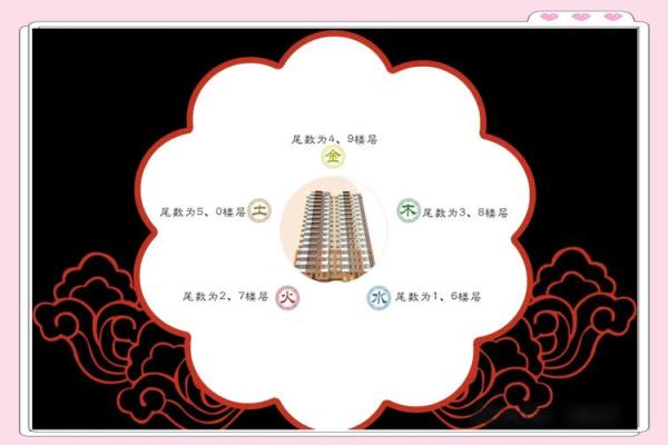 风水观念金命的人住几楼比较好
