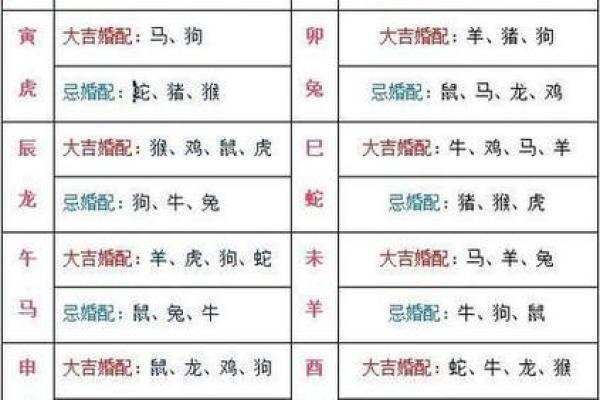 属相猪的性格特点及其与其他属相的配对