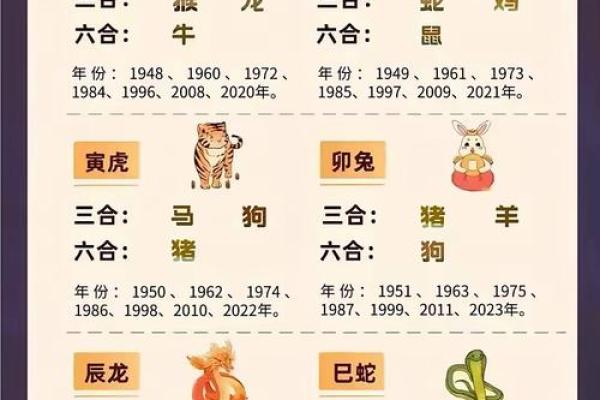 93鸡95猪八字合不合 比较相合的一对