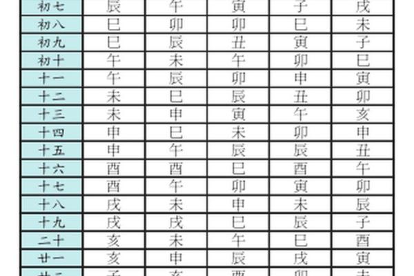 命格查询紫薇斗数