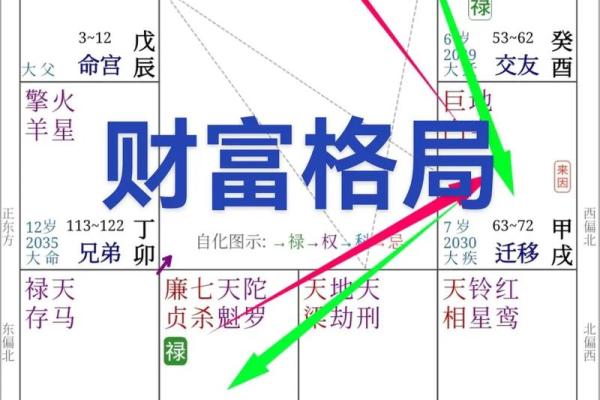 紫微斗数排盘贪狼星坐田宅宫好不好？