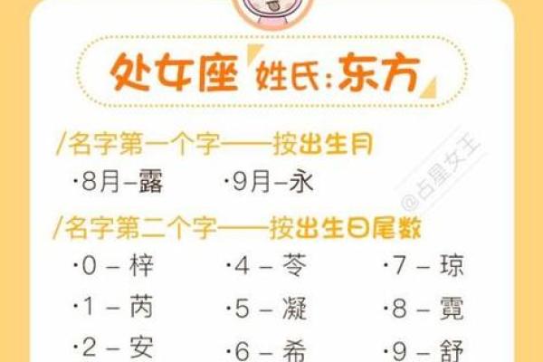 姓名测试吉凶打分卜易居
