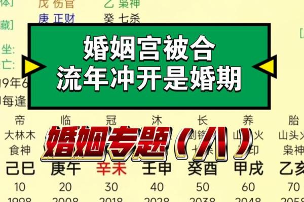 两个人八字婚姻宫相同