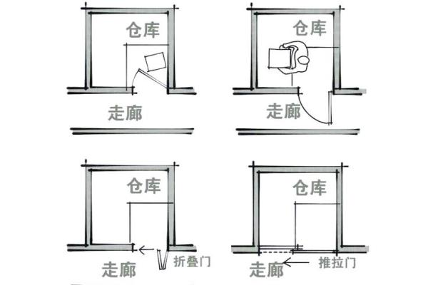 大门的方位怎么看？大门的形状如何选择？