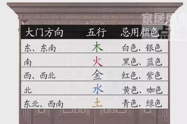 大门的方位怎么看？大门的形状如何选择？