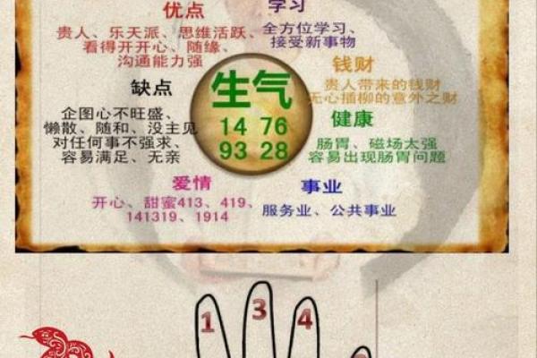 生辰八字泄露怎么补救