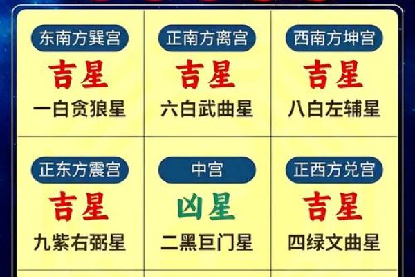 年太阴星所在方位