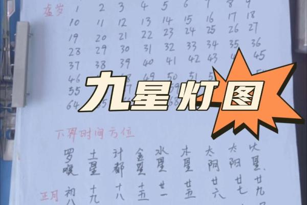 年太阴星所在方位