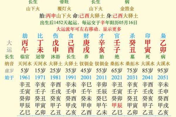 济缘算命：活佛火风的命理盘点