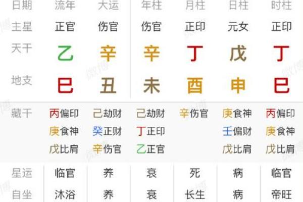 姓名八字测试打分