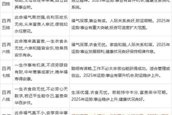 骨称算命准吗