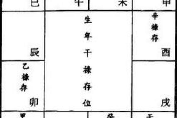 命主禄存在紫薇斗数代表什么