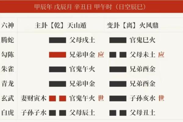 八字六爻