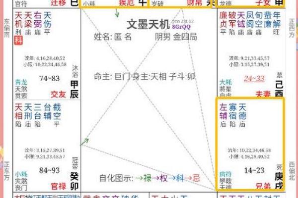 紫薇斗数福德宫空宫破碎