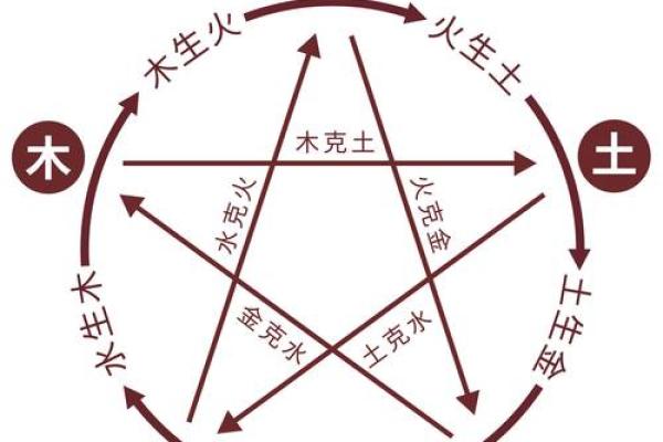 配偶对自己痴情的八字 重感情的男人八字