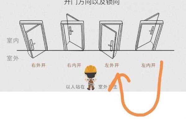 大门的朝向就是方位吗，大门朝向是进门方向吗？