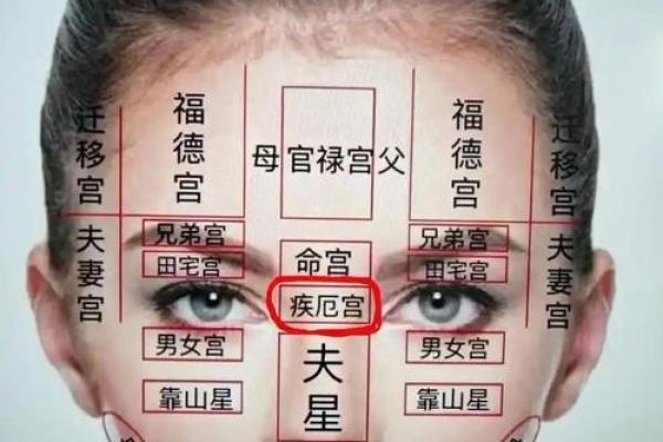 紫薇斗数紫薇疾厄