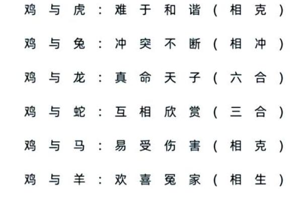12生肖配对姻缘猪与虎 十二生肖猪和虎合不合？