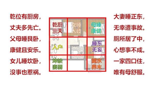 风水小知识，赚钱看客厅，存钱看卧室！